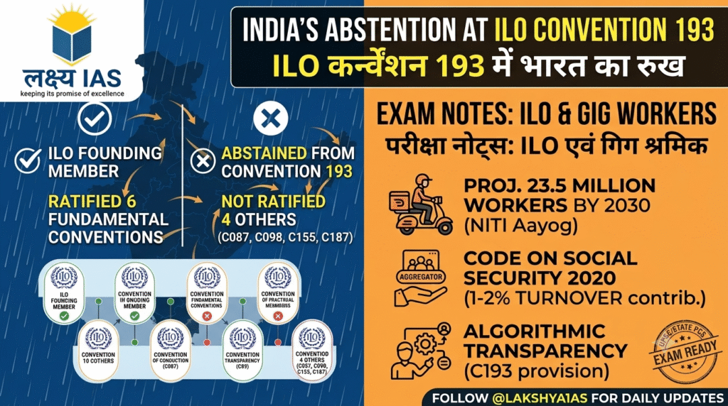 India Abstention ILO Convention 193 Gig Workers Lakshya IAS Notes India Abstention ILO Convention 193 Gig Workers Lakshya IAS Notes