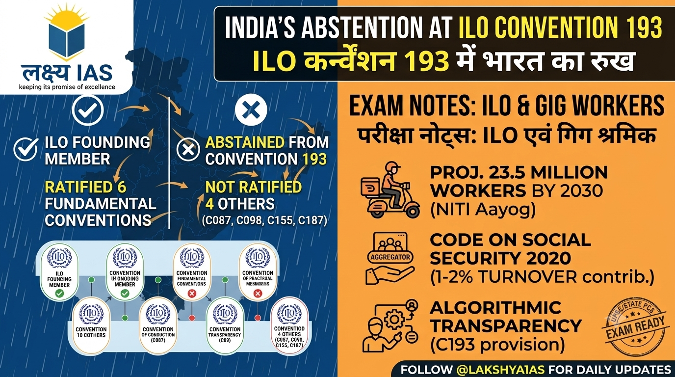 Read more about the article ILO Convention 193 & Gig Workers in India : UPSC & State PCS